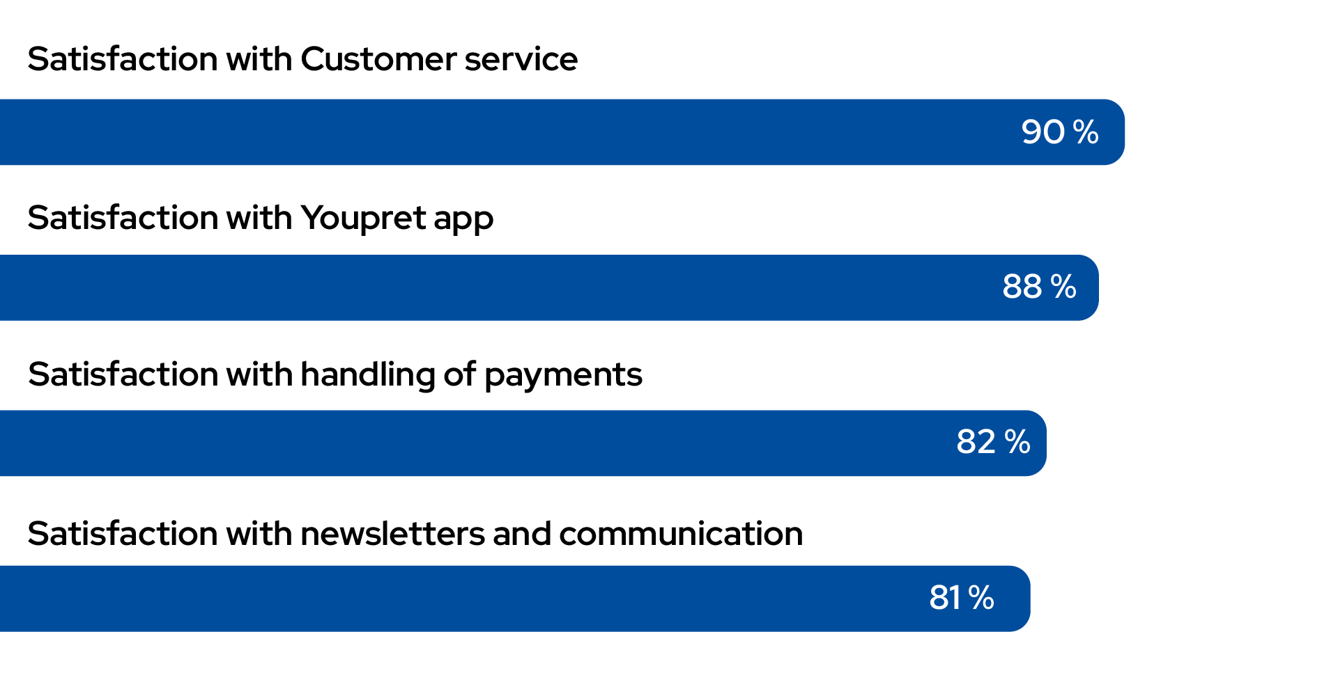 Interpreter satisfaction survey infographic