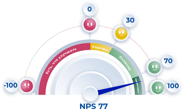 NPS Infografik