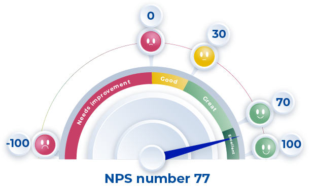 NPS77